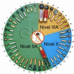 NivelesProteccion