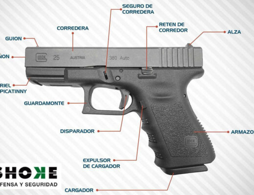 partes de una pistola glock