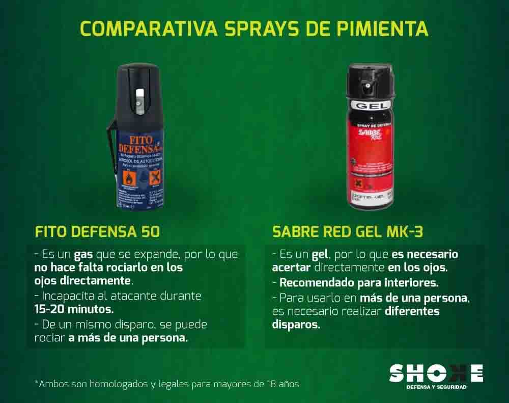 Comparativa sprays de defensa